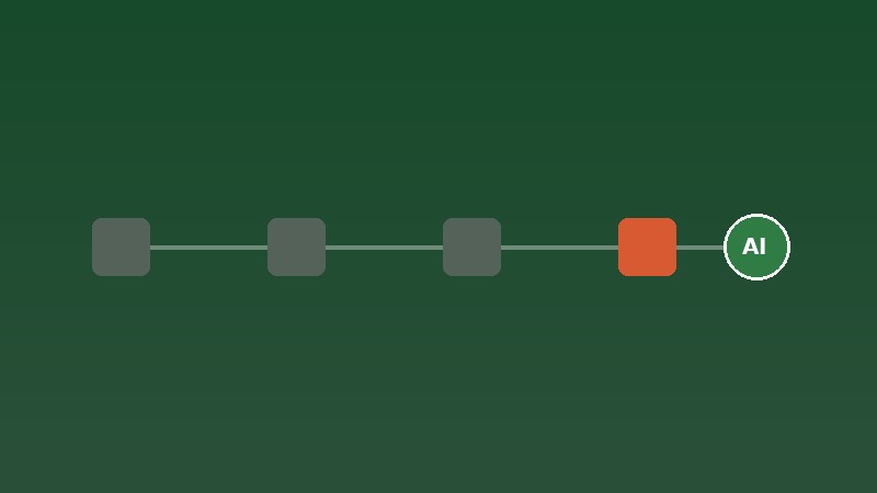Abstract workflow illustration representing practical AI adoption